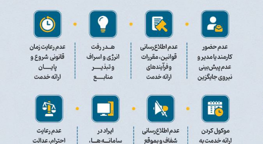 برگزاری دوره آموزشی تخصصی «فواد ۱۲۸» در دانشگاه صنعتی شیراز